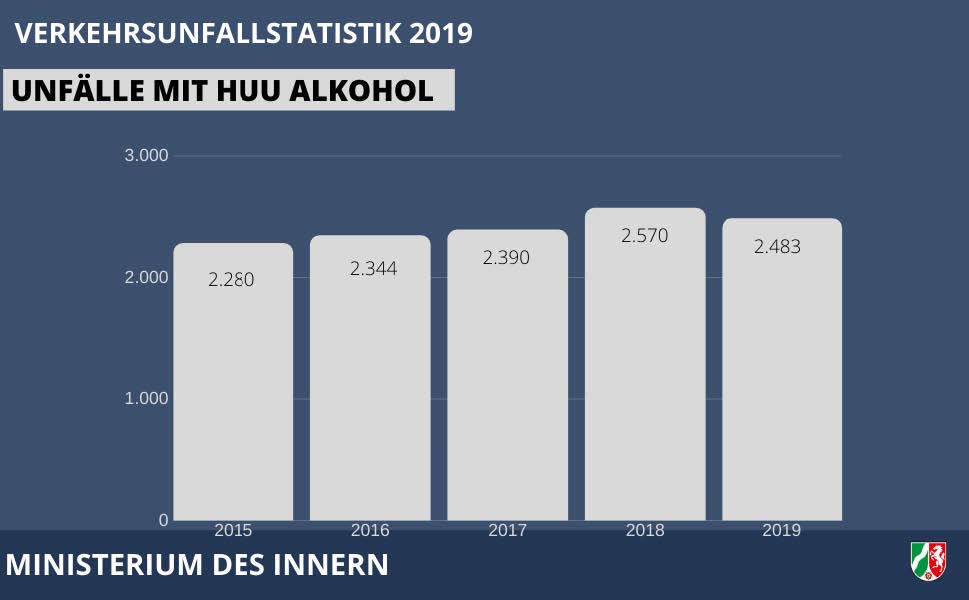 Unfallstatistik So Wenig Verkehrstote Wie Noch Nie